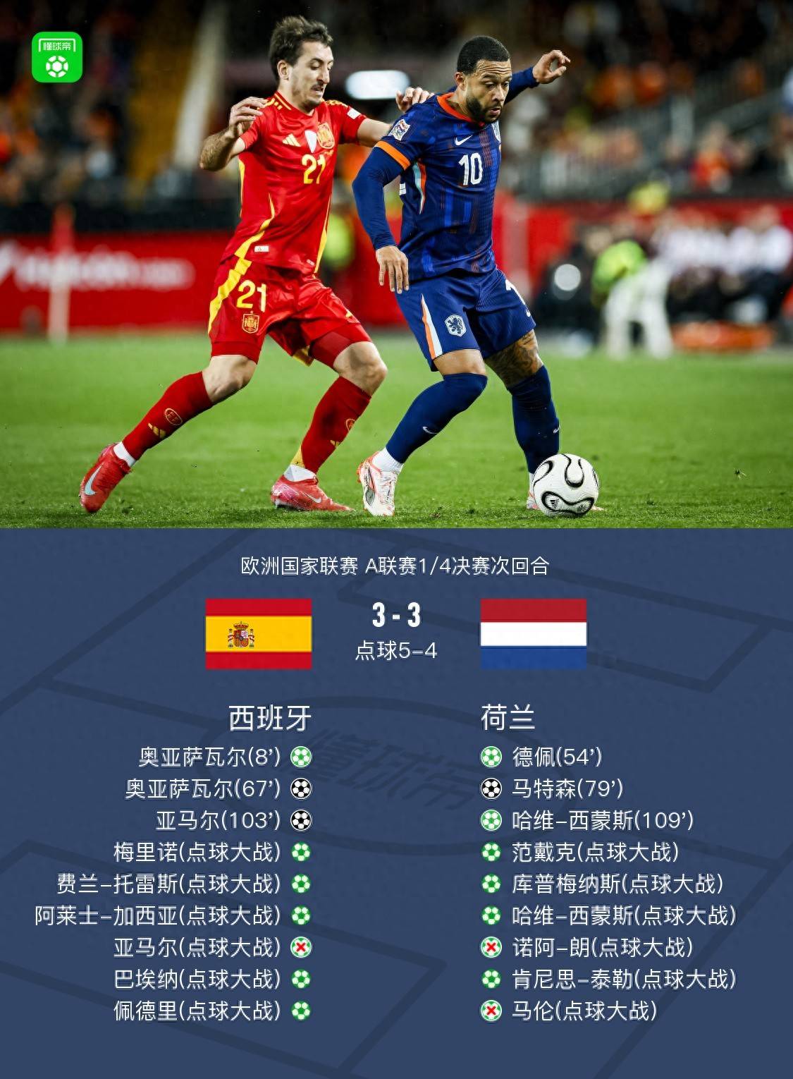 关于比利时遭遇瑞典逼平，点球战胜晋级欧国联四强的信息